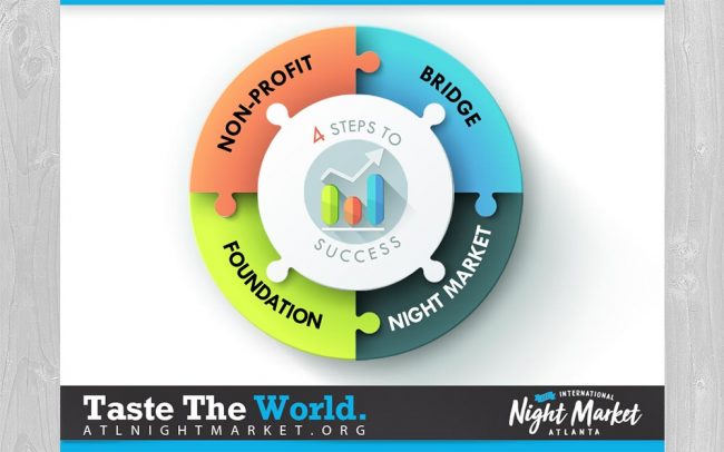 Blue Dot Agency Info graphic design